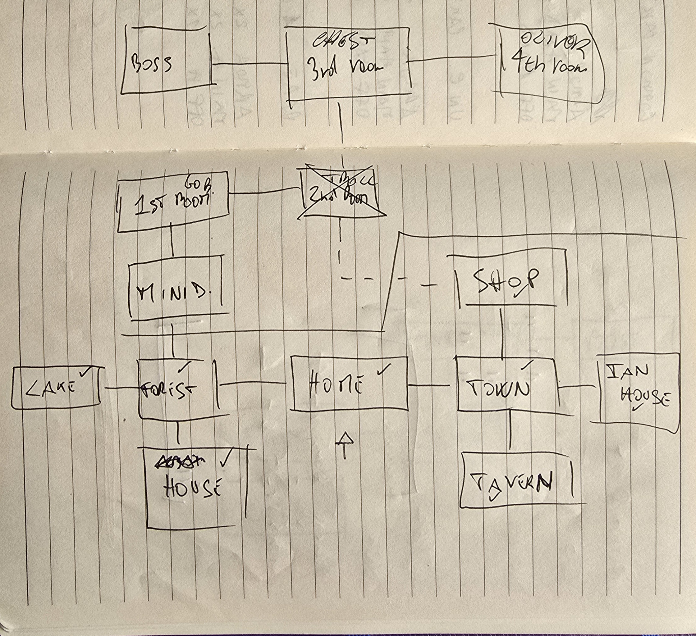 I wanted to make a secret entrance to the dungeon but at the end I dind not include it. image-center